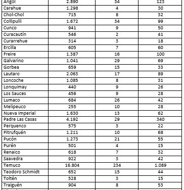 COMUNICADO DE PRENSA: 53.344 son los casos confirmados de COVID- 19 en La Araucanía.