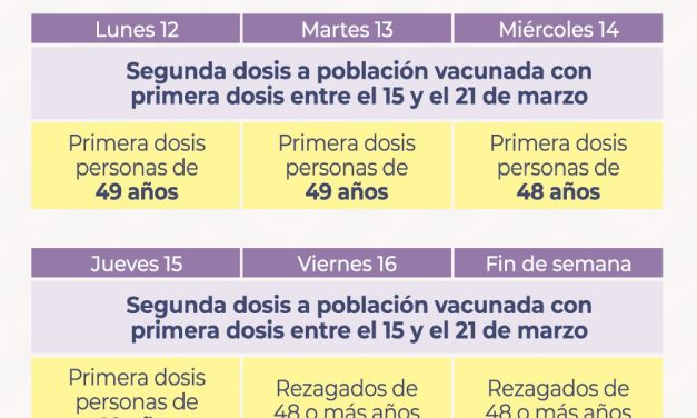 SEGUNDA DOSIS VACUNA COVID ENTRE EL 12 Y EL 18 DE ABRIL