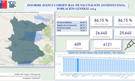 Continúa baja la cifra de vacunación contra la influenza en grupos de riesgo en Villarrica