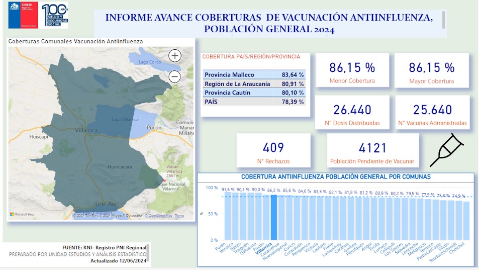 Continúa baja la cifra de vacunación contra la influenza en grupos de riesgo en Villarrica